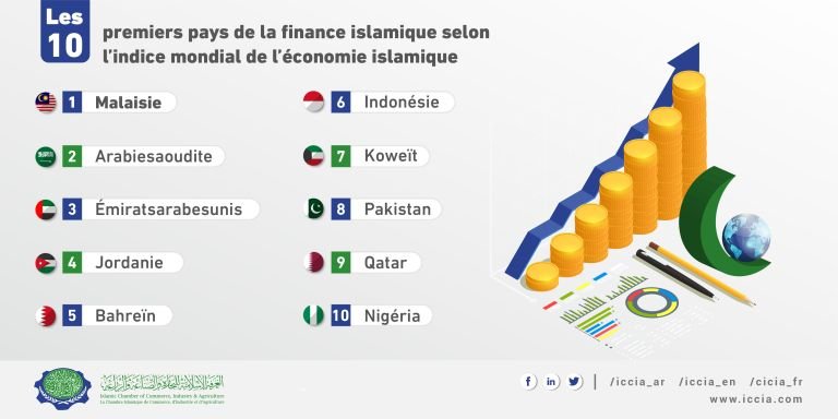Top-10-Countries-in-Islamic-Finance-According-to-the-Global-Islamic-Economy-Indicator-02