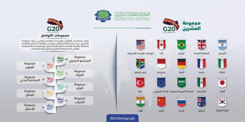 ICCIA Infograph G20-01