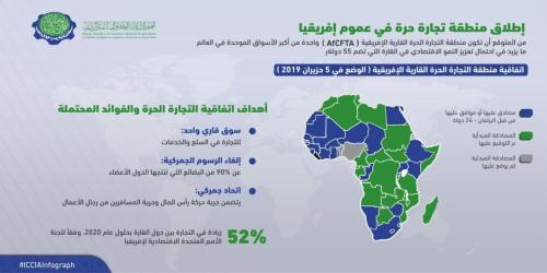 Iccia Infograph Africa AfCFTA 1-7-2019-01