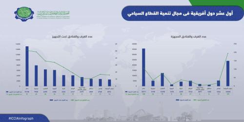 Iccia Infograph أول عشر دول أفريقية-01