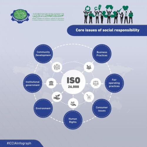 Core-issues-of-social-responsibility-Infograph-8-4-2019-01-EN-01-scaled