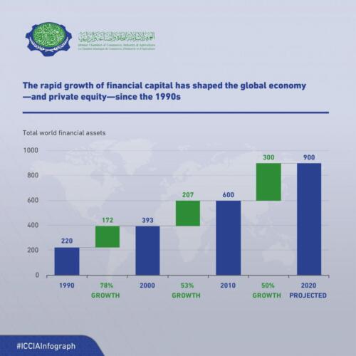 Iccia-Infograph-The-Rapid-Growth...-21-4-2019-EN-01-scaled