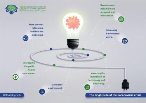 Infograph-about-the-Bright-side-of-Coronavirus-02-scaled