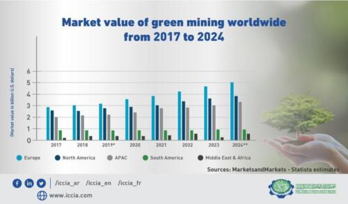 Market-value-of-green-mining-worldwide-from-2017-to-2024