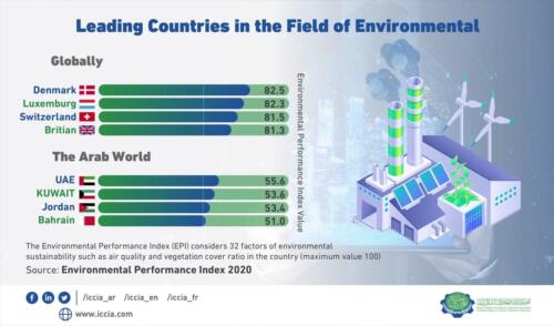 The-leading-countries-in-the-field-of-sustainability-globally-and-in-the-Arab-world