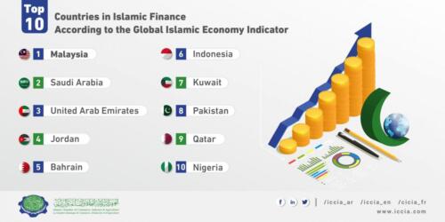 Top-10-Countries-in-Islamic-Finance-According-to-the-Global-Islamic-Economy-Indicator-01-scaled