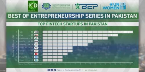 Top-10-Fintech-Startups-in-Pakistan