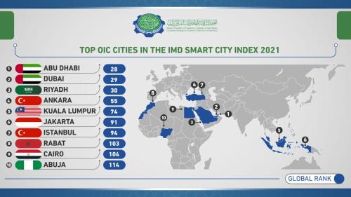 Top-OIC-Cities-in-the-Smart-City-Index-2021